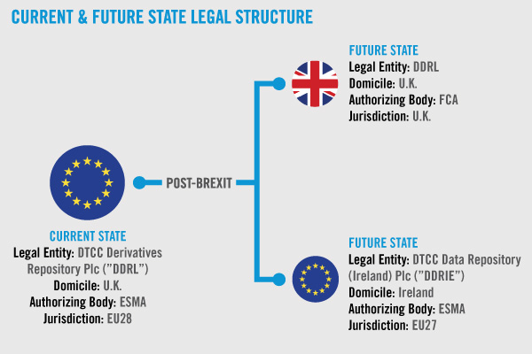 Current & Future State Legal Structure
